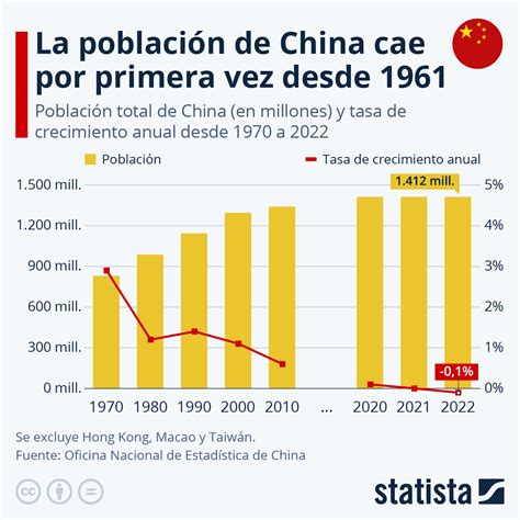 gente de china|Poblacion de China 2024